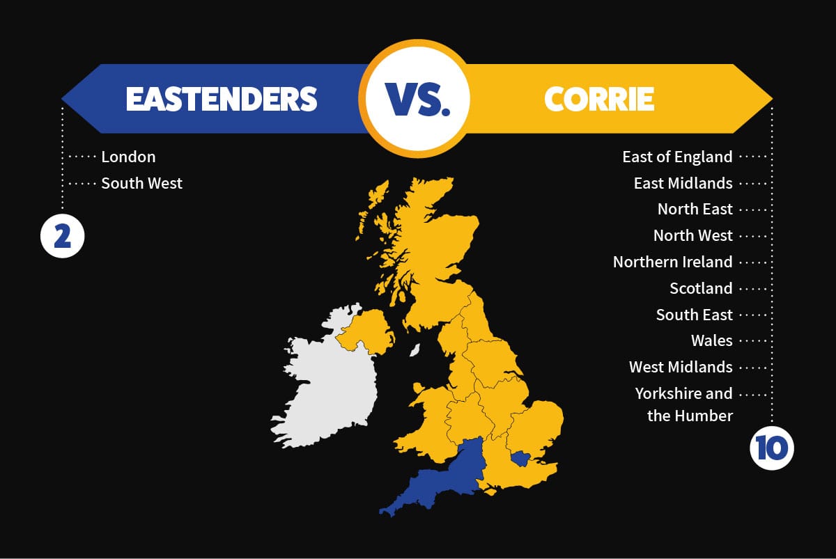 eastenders-corrie-min.jpg